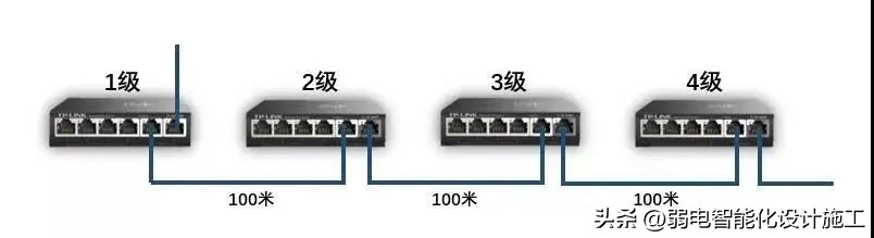 TP-Link摄像头设备在商业环境中的应用_摄像头应用场景_摄像机应用场景