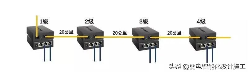 TP-Link摄像头设备在商业环境中的应用_摄像机应用场景_摄像头应用场景