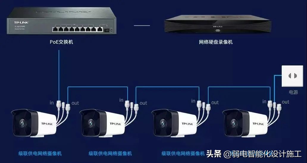 摄像头应用场景_TP-Link摄像头设备在商业环境中的应用_摄像机应用场景