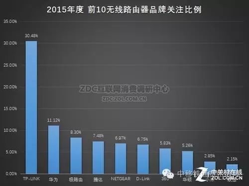 远程控制tplink路由器_tplink远程_TP-LINK APP对无线设备远程控制的支持