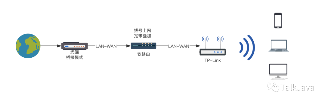 tplink路由器搭建ss_如何搭建路由器_搭建家庭网络:TP-LINK 150M Mini路由器的设置