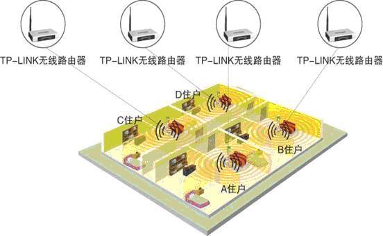 企业级路由器的应用场景_TP-Link路由器的企业级网络解决方案_路由器方案设计公司