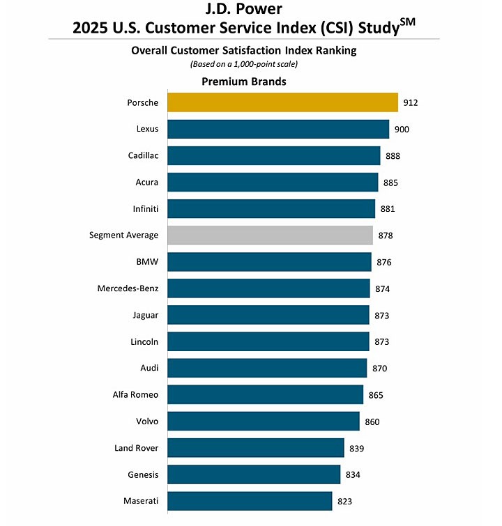 售后服务满意度调查报告_售后满意度调查问卷_一加的售后服务体验与用户满意度调查