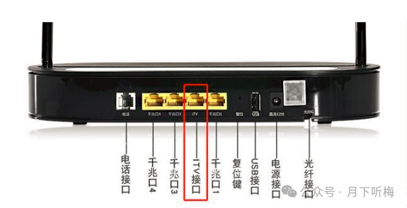 网线连接路由器怎么连接_TP-LINK路由器网线连接的几种常见方式_网线接路由器设置方法