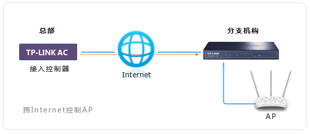 绑定路由器是什么意思_绑定规则使用什么命令_通过TP-Link APP确认路由器绑定状态的方法
