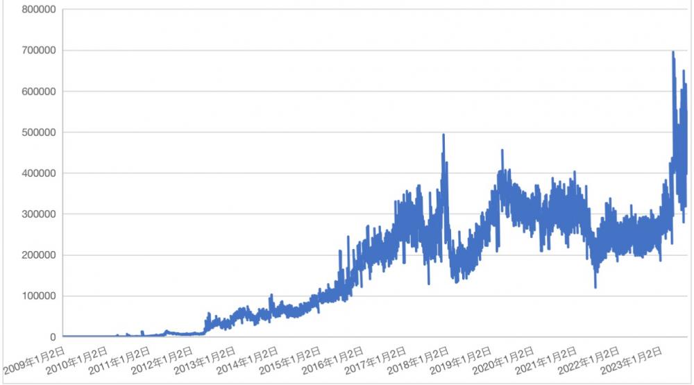 理想者采访朱婷全部视频_选择理想作文_USDT:全球投资者的理想选择