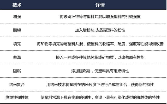 TPU抗氧化与耐腐蚀性能分析_TPU抗氧化与耐腐蚀性能分析_TPU抗氧化与耐腐蚀性能分析