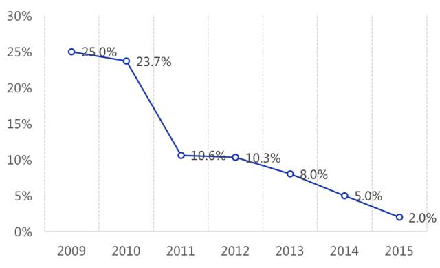 TPU抗氧化与耐腐蚀性能分析_TPU抗氧化与耐腐蚀性能分析_TPU抗氧化与耐腐蚀性能分析