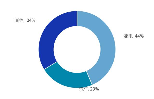 TPU抗氧化与耐腐蚀性能分析_TPU抗氧化与耐腐蚀性能分析_TPU抗氧化与耐腐蚀性能分析