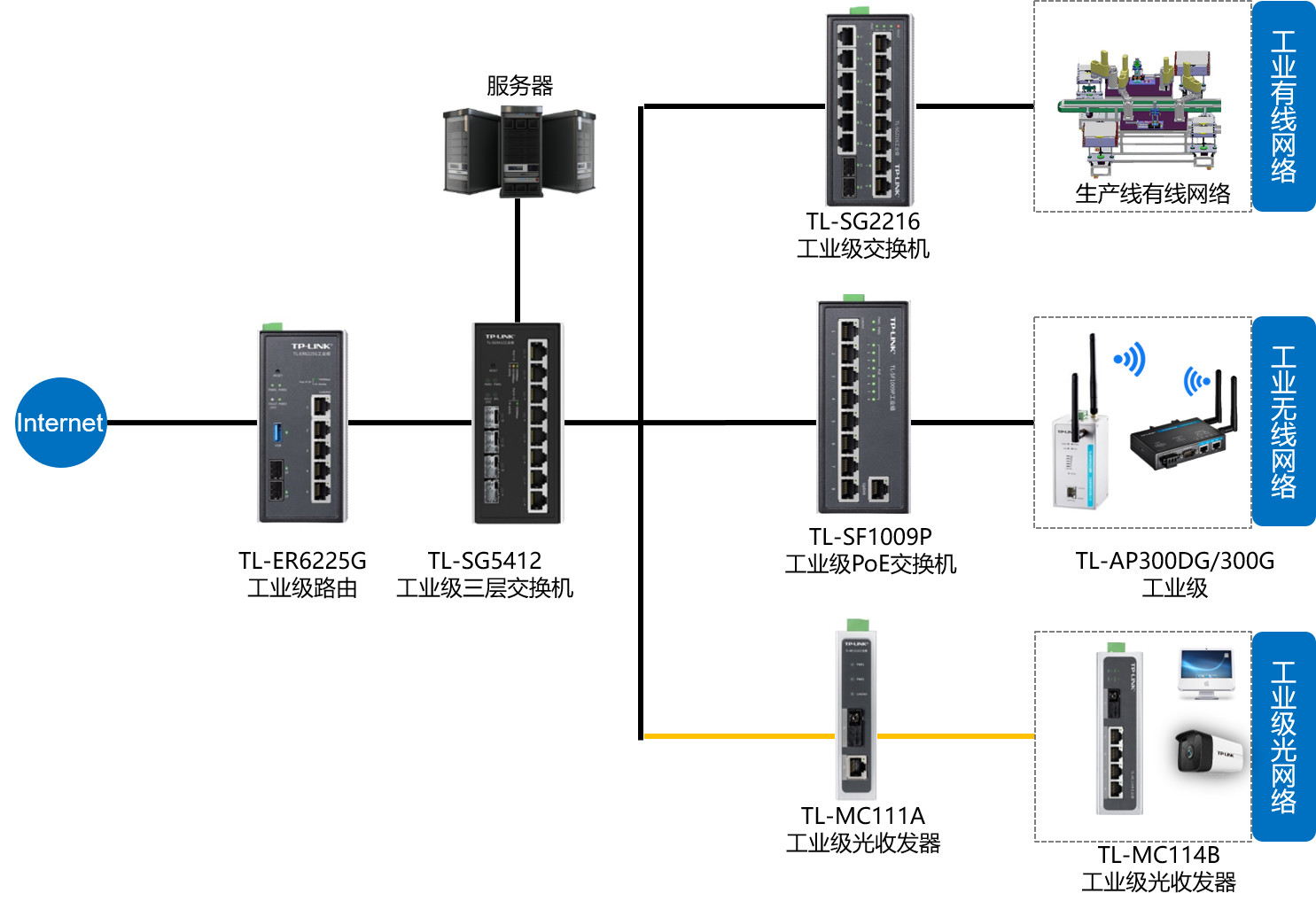 路由器性能模式是什么意思_路由器性能指标包括_TP-Link路由器如何配置高性能模式