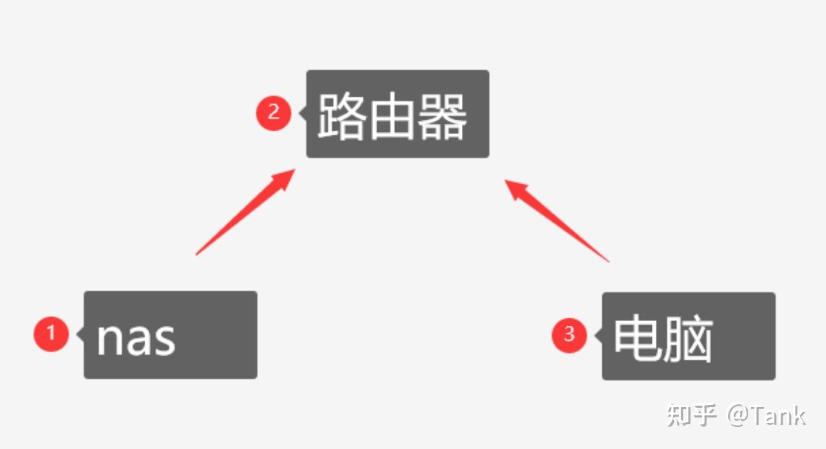 TP-Link路由器的未来技术展望_展望型是什么意思_展望未来绘画图片