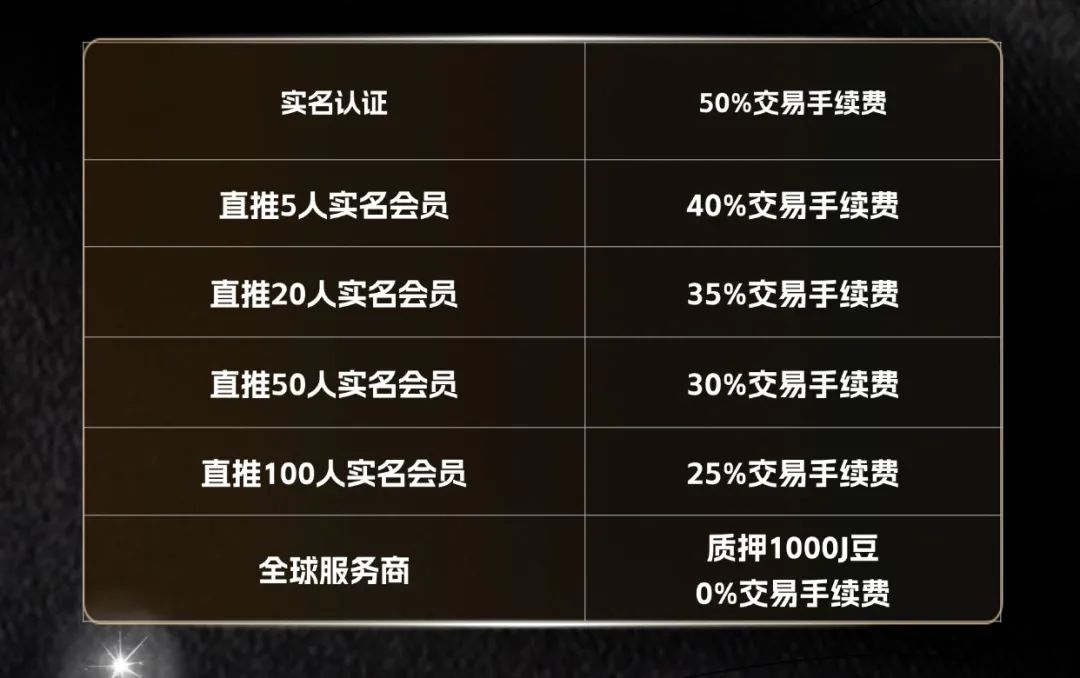 如何通过USDT实现全球财富的增值?_让财富增值_财富增值的不同渠道