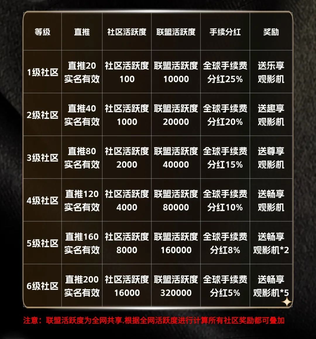 让财富增值_财富增值的不同渠道_如何通过USDT实现全球财富的增值?