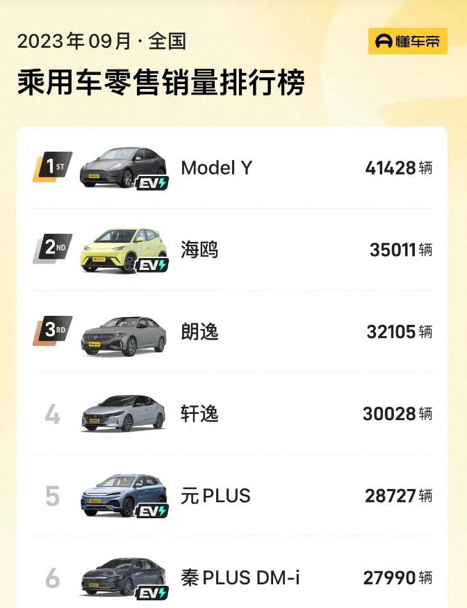 新能源汽车与燃油车的竞争:未来市场解析_燃油汽车的行业竞争环境_燃油汽车的发展前景