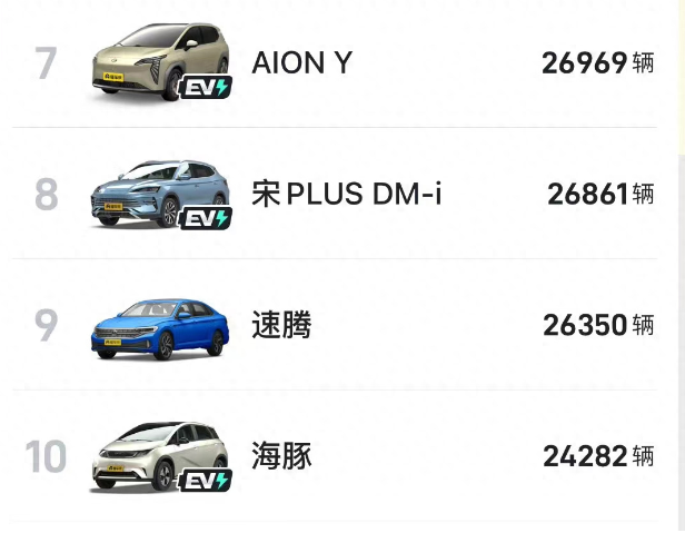 燃油汽车的发展前景_燃油汽车的行业竞争环境_新能源汽车与燃油车的竞争:未来市场解析