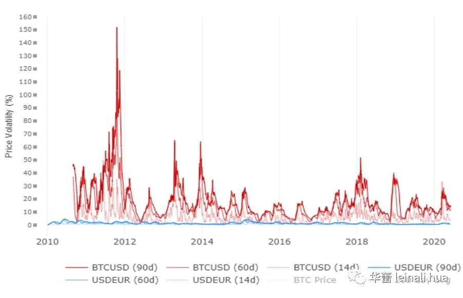 什么是财富管理转型_用USDT实现财富管理的高效化_财富优化