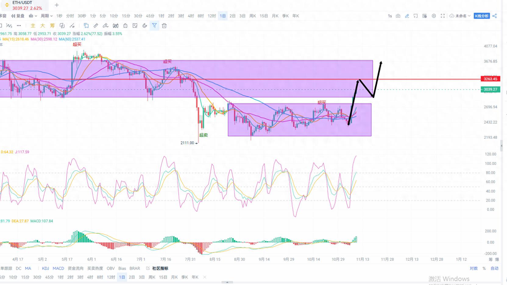 区块链技术的发展方向:以太坊如何引领未来创新_以太坊区块链主要应用场景_以太坊区块链的特点主要包括