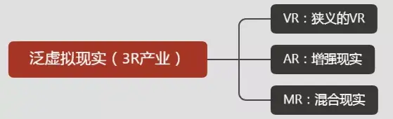 虚拟现实能力_TPTP游戏与虚拟现实技术的影响力_虚拟现实技术对游戏的影响