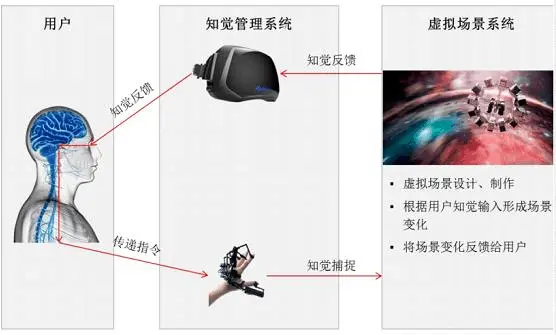 虚拟现实技术对游戏的影响_TPTP游戏与虚拟现实技术的影响力_虚拟现实能力
