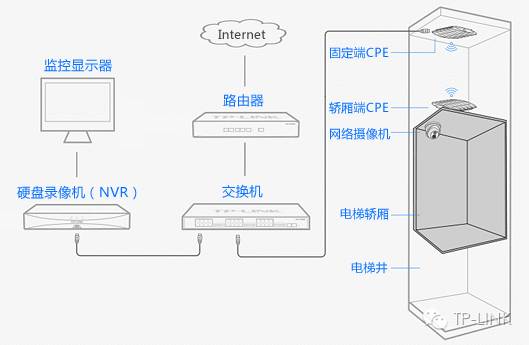 摄像头监视角度_监控摄像头的视角范围_TP-Link摄像头设备的监控范围与视角分析