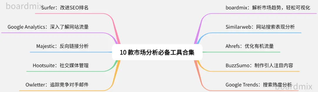 分析工具的运用_分析市场的工具_如何利用tokenpocket下载的分析工具进行市场研究?