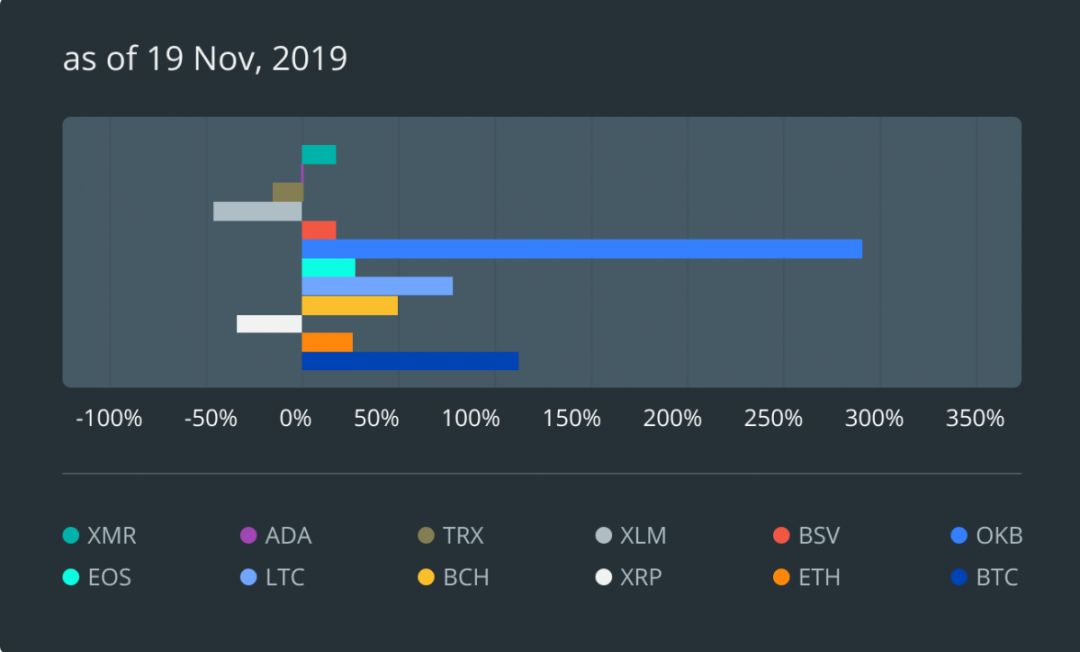 收益化是什么意思_用USDT实现投资收益最大化的方法_收益型投资