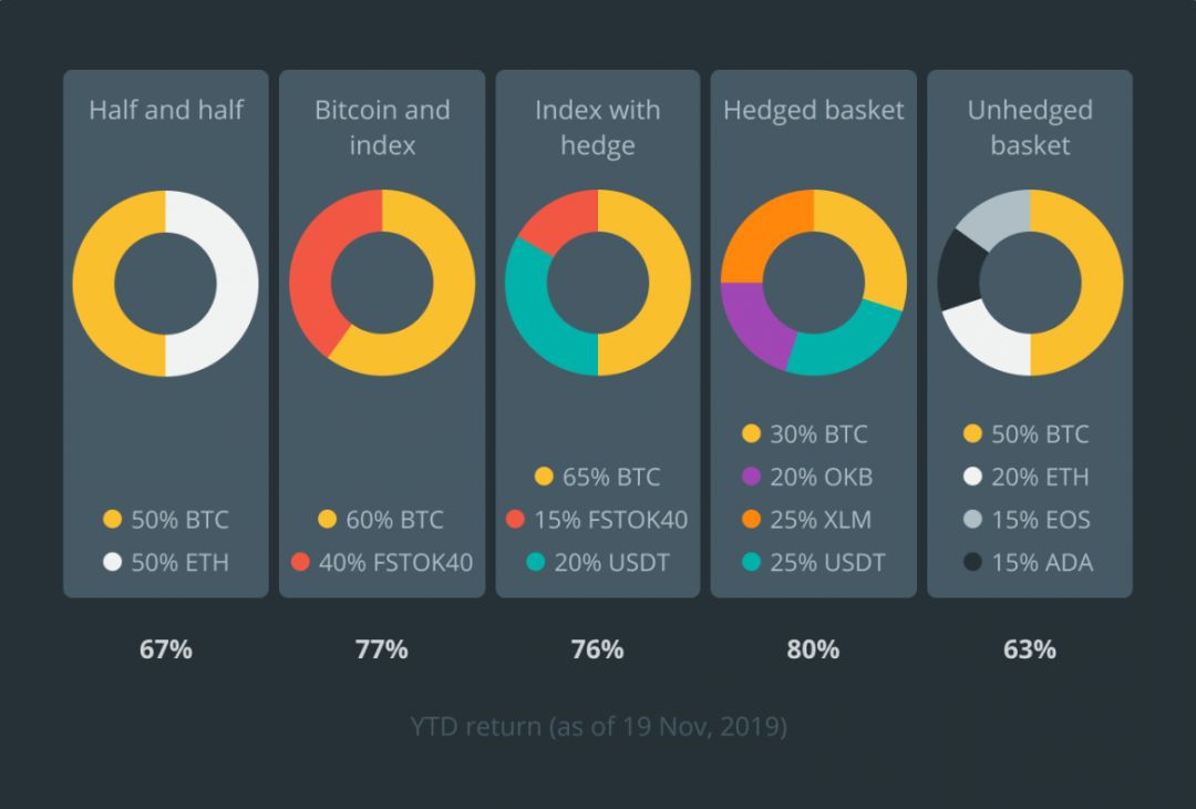 收益化是什么意思_收益型投资_用USDT实现投资收益最大化的方法