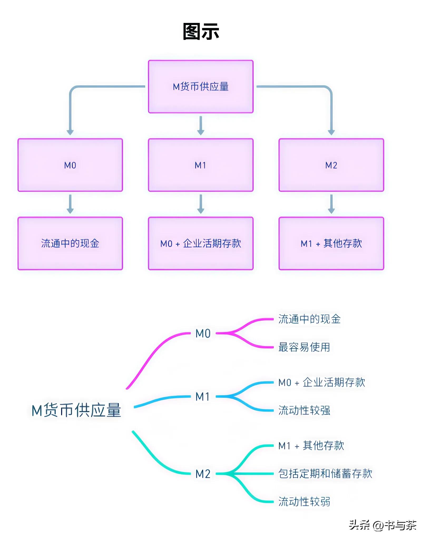 数字货币生活中怎么用_数字货币的便捷性适应了现代生活_数字货币的便利性