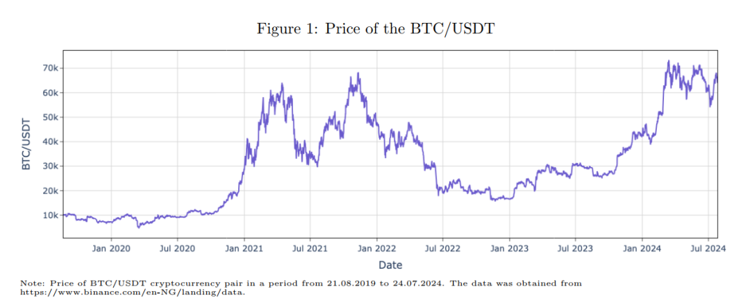 收益性投资管理_用USDT实现投资收益最大化的方法_收益型投资