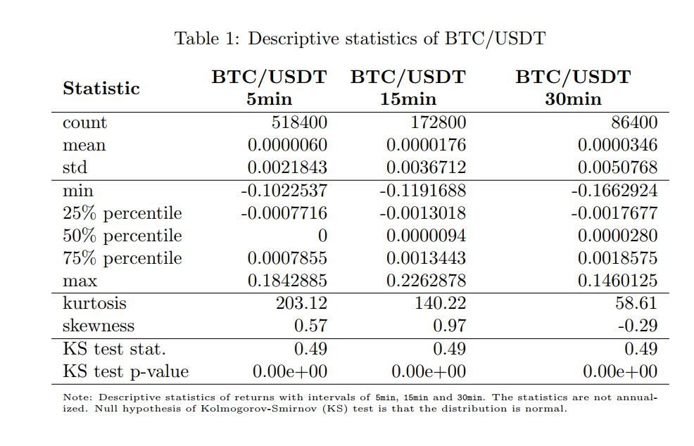 收益型投资_收益性投资管理_用USDT实现投资收益最大化的方法