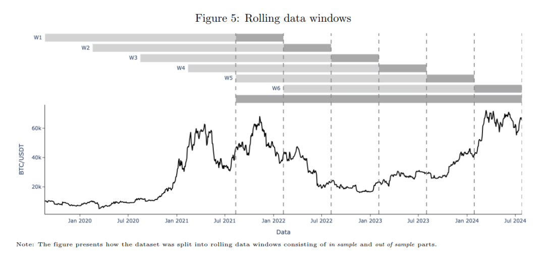 收益型投资_用USDT实现投资收益最大化的方法_收益性投资管理