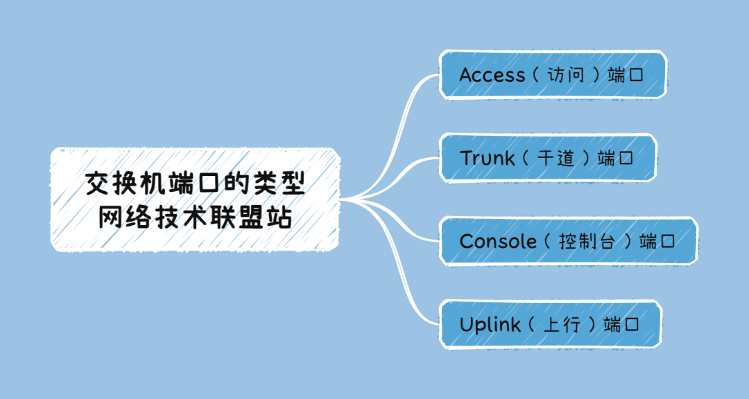 路由器无线高级设置传输功率_路由器高吞吐传输速率选择_TP-Link路由器如何实现高效数据传输