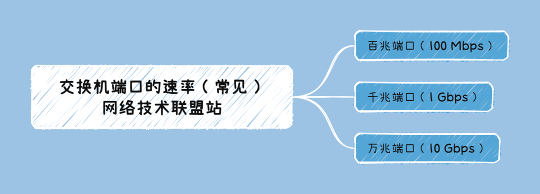 路由器无线高级设置传输功率_TP-Link路由器如何实现高效数据传输_路由器高吞吐传输速率选择
