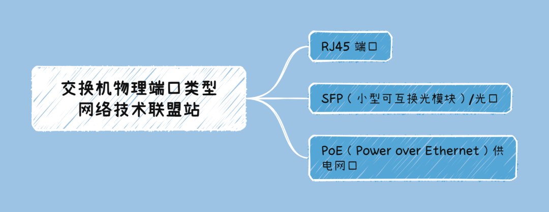TP-Link路由器如何实现高效数据传输_路由器高吞吐传输速率选择_路由器无线高级设置传输功率