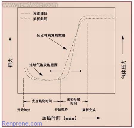 高性能SEBS发泡材料的特性与应用