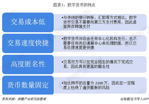 数字货币的匿名性与金融信任构建_数字货币高度匿名性_数字货币信用体系