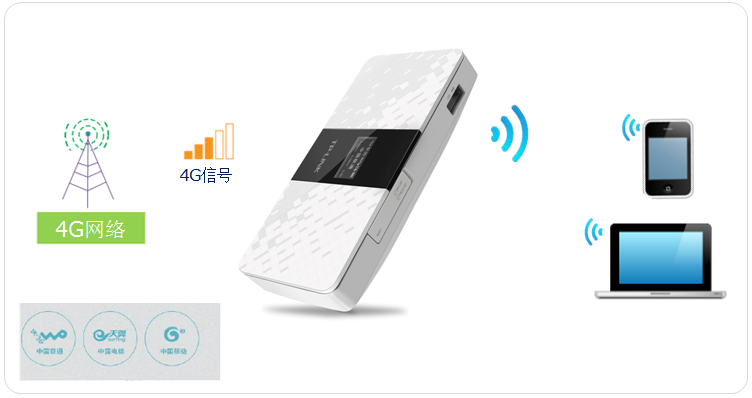 路由器链路_路由器连桥怎么设置_TP-Link路由器设置巧用路由链配置