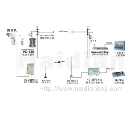 tplink监控安全吗_通过TP-Link APP监控无线设备的安全性能_tplink安防监控