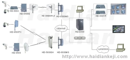 tplink监控安全吗_tplink安防监控_通过TP-Link APP监控无线设备的安全性能