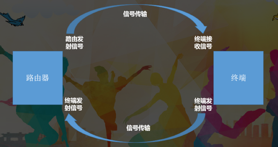 家居美学是什么_家居美学搜罗_TP-Link路由器的设计美学提升家居环境