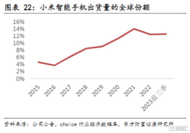 小米14的龙铠架构如何提升手机整体性能？_小米14的龙铠架构如何提升手机整体性能？_小米14的龙铠架构如何提升手机整体性能？