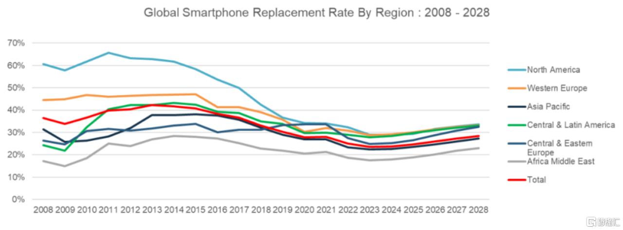 小米14的龙铠架构如何提升手机整体性能？_小米14的龙铠架构如何提升手机整体性能？_小米14的龙铠架构如何提升手机整体性能？