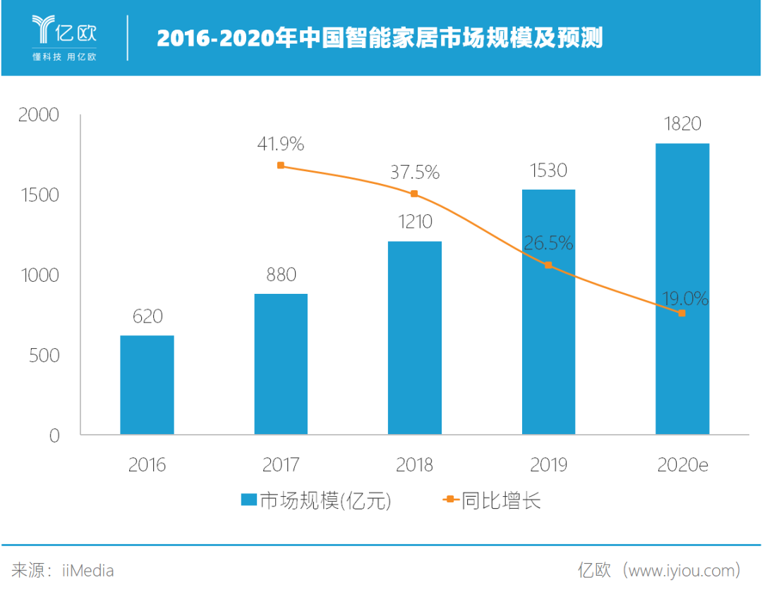 小米家居智能有哪些_打造成熟家居系统:小米全屋智能的独特优势_小米智能家居成熟吗