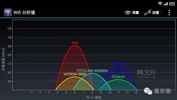 无线链路的质量指标有哪些_tplink连接设备个数在哪_使用TP-Link APP分析无线设备的连接质量