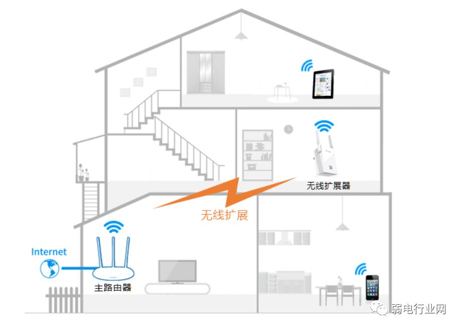 无线连接质量dbm_无线质量设置_使用TP-Link APP分析无线设备的连接质量