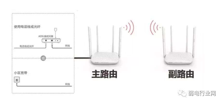 无线连接质量dbm_使用TP-Link APP分析无线设备的连接质量_无线质量设置