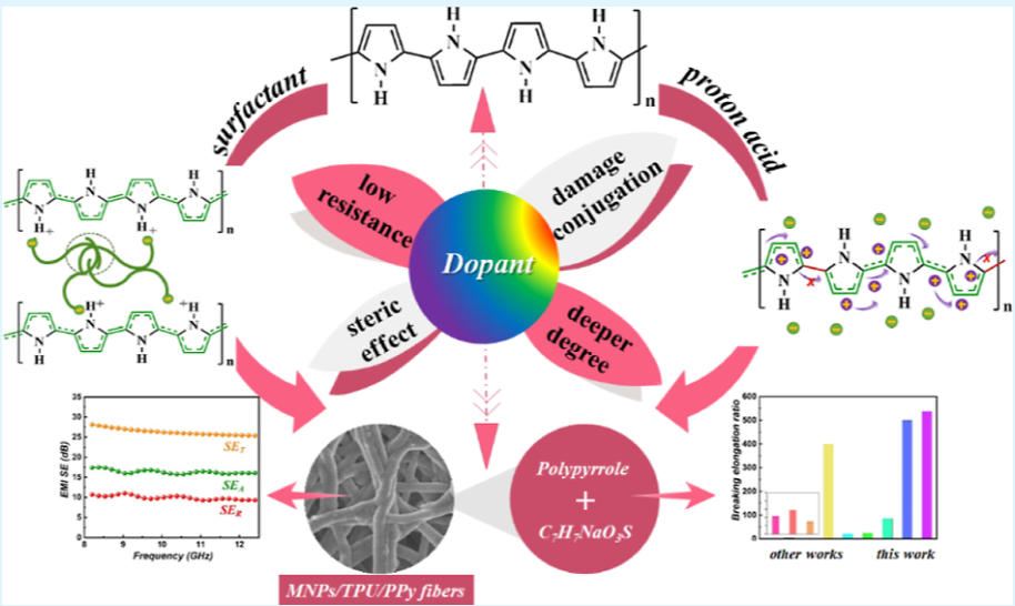 tpu是什么材料有毒吗_柔性优势_TPU作为柔性材料的优越性分析