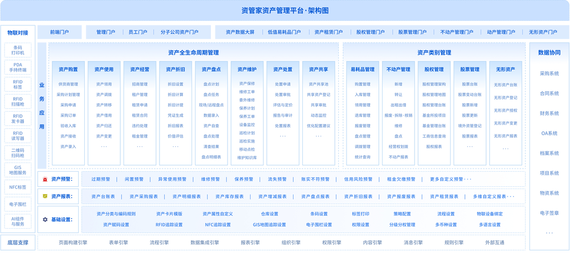 红圈管理官方下载_如何在tp官方网址下载中高效分类和管理你的投资项目与资产?_劲舞团官方下载客户端网址