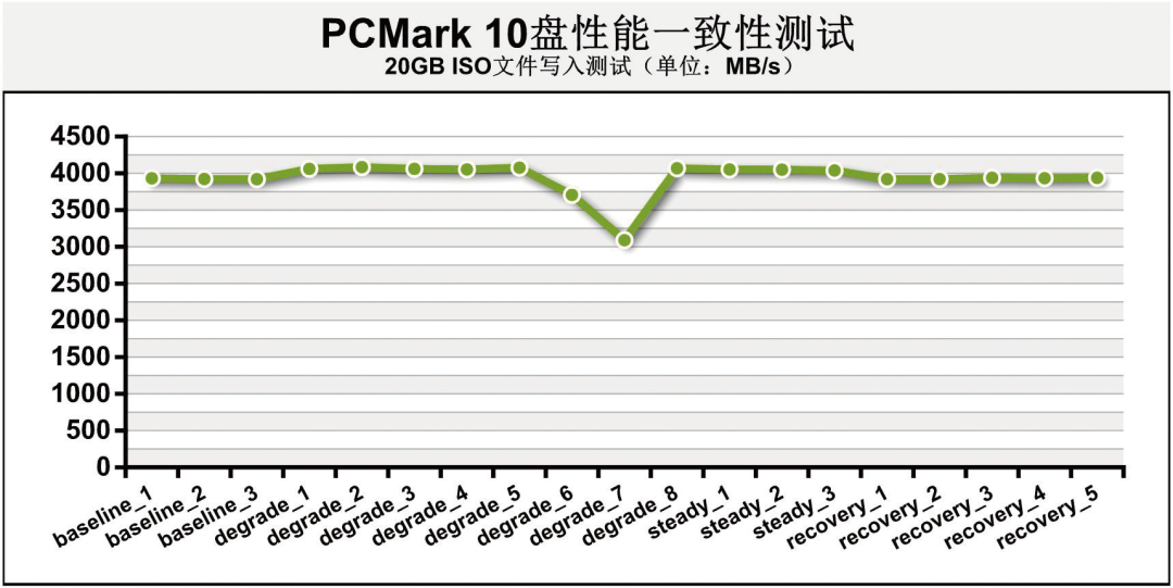 金泰克TP3500 SE 1TB NVMe固态硬盘的深度评测_金泰克512g固态_金泰克固态硬盘s300怎么样