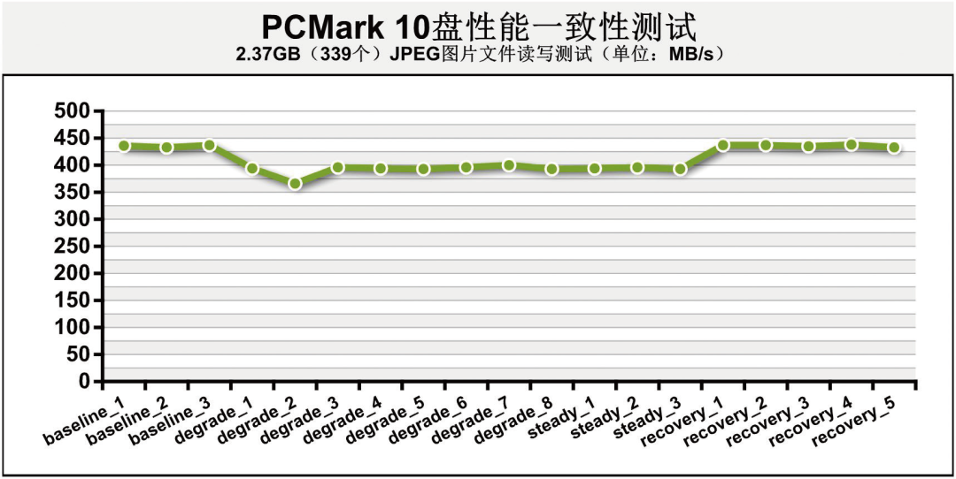 金泰克TP3500 SE 1TB NVMe固态硬盘的深度评测_金泰克512g固态_金泰克固态硬盘s300怎么样